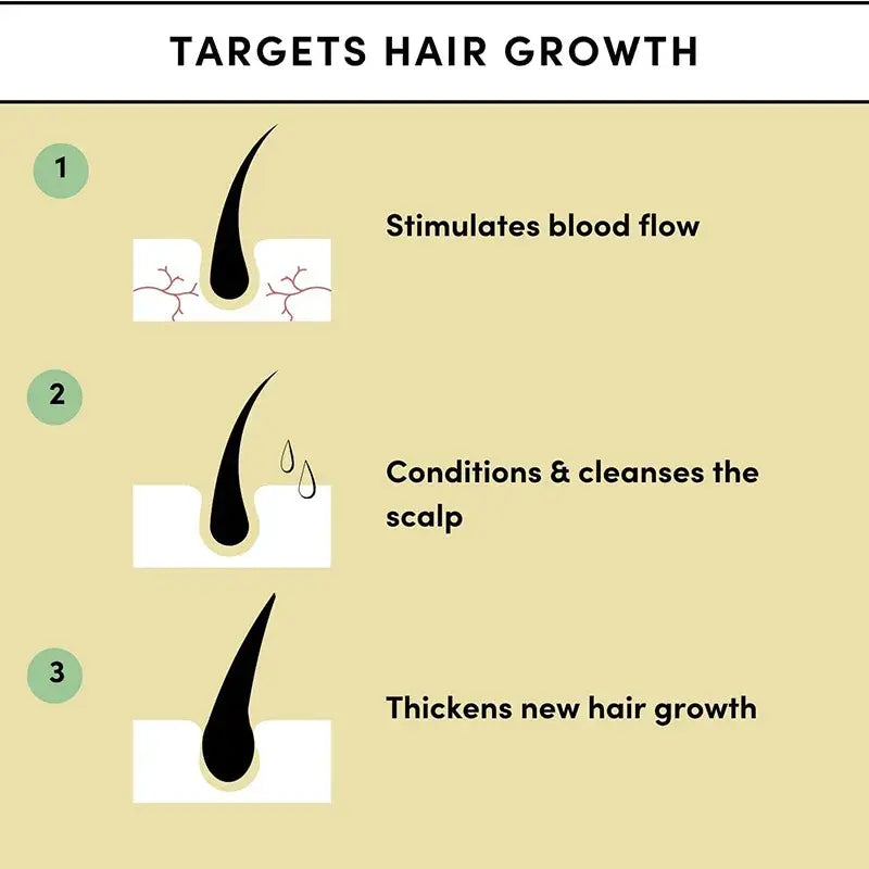 Huile Essentielle pour la Croissance des Cheveux